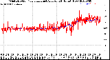 Milwaukee Weather Wind Direction<br>Normalized and Average<br>(24 Hours) (New)