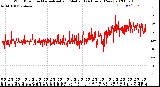 Milwaukee Weather Wind Direction<br>Normalized and Median<br>(24 Hours) (New)