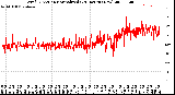 Milwaukee Weather Wind Direction<br>Normalized<br>(24 Hours) (New)