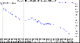 Milwaukee Weather Wind Chill<br>per Minute<br>(24 Hours)