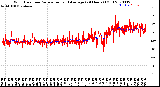 Milwaukee Weather Wind Direction<br>Normalized and Average<br>(24 Hours) (Old)