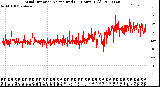 Milwaukee Weather Wind Direction<br>Normalized<br>(24 Hours) (Old)