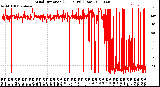 Milwaukee Weather Wind Direction<br>(24 Hours) (Raw)