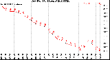 Milwaukee Weather Dew Point<br>(24 Hours)