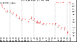 Milwaukee Weather Heat Index<br>(24 Hours)