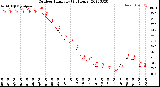 Milwaukee Weather Outdoor Humidity<br>(24 Hours)