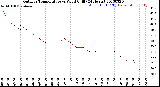 Milwaukee Weather Outdoor Temperature<br>vs Wind Chill<br>(24 Hours)