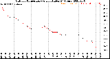 Milwaukee Weather Outdoor Temperature<br>vs Heat Index<br>(24 Hours)