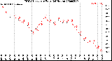 Milwaukee Weather THSW Index<br>per Hour<br>(24 Hours)