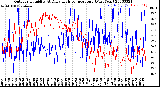 Milwaukee Weather Outdoor Humidity<br>At Daily High<br>Temperature<br>(Past Year)