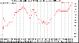 Milwaukee Weather Outdoor Humidity<br>Every 5 Minutes<br>(24 Hours)