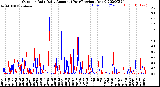 Milwaukee Weather Outdoor Rain<br>Daily Amount<br>(Past/Previous Year)