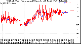 Milwaukee Weather Wind Direction<br>Normalized and Average<br>(24 Hours) (New)