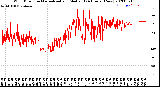 Milwaukee Weather Wind Direction<br>Normalized and Median<br>(24 Hours) (New)