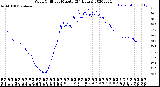 Milwaukee Weather Wind Chill<br>per Minute<br>(24 Hours)