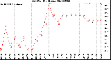 Milwaukee Weather Dew Point<br>(24 Hours)