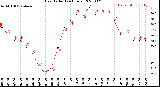 Milwaukee Weather Heat Index<br>(24 Hours)