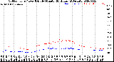 Milwaukee Weather Outdoor Temp / Dew Point<br>by Minute<br>(24 Hours) (Alternate)