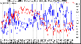 Milwaukee Weather Outdoor Humidity<br>At Daily High<br>Temperature<br>(Past Year)