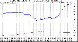 Milwaukee Weather Outdoor Humidity<br>vs Temperature<br>Every 5 Minutes