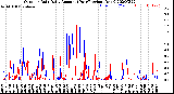 Milwaukee Weather Outdoor Rain<br>Daily Amount<br>(Past/Previous Year)