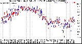 Milwaukee Weather Outdoor Temperature<br>Daily High<br>(Past/Previous Year)