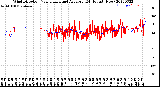 Milwaukee Weather Wind Direction<br>Normalized and Average<br>(24 Hours) (New)