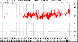 Milwaukee Weather Wind Direction<br>Normalized and Median<br>(24 Hours) (New)