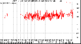 Milwaukee Weather Wind Direction<br>Normalized<br>(24 Hours) (New)