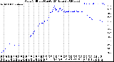 Milwaukee Weather Wind Chill<br>per Minute<br>(24 Hours)