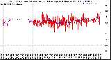 Milwaukee Weather Wind Direction<br>Normalized and Average<br>(24 Hours) (Old)