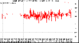 Milwaukee Weather Wind Direction<br>Normalized<br>(24 Hours) (Old)