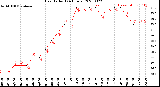 Milwaukee Weather Heat Index<br>(24 Hours)