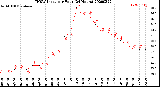 Milwaukee Weather THSW Index<br>per Hour<br>(24 Hours)