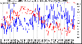 Milwaukee Weather Outdoor Humidity<br>At Daily High<br>Temperature<br>(Past Year)