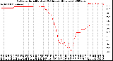 Milwaukee Weather Outdoor Humidity<br>Every 5 Minutes<br>(24 Hours)