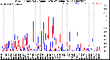 Milwaukee Weather Outdoor Rain<br>Daily Amount<br>(Past/Previous Year)