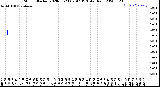 Milwaukee Weather Storm<br>Started 2020-03-23 09:47:13<br>Total Rain