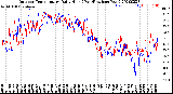 Milwaukee Weather Outdoor Temperature<br>Daily High<br>(Past/Previous Year)