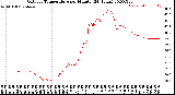 Milwaukee Weather Outdoor Temperature<br>per Minute<br>(24 Hours)