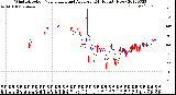 Milwaukee Weather Wind Direction<br>Normalized and Average<br>(24 Hours) (New)