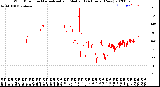 Milwaukee Weather Wind Direction<br>Normalized and Median<br>(24 Hours) (New)