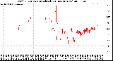 Milwaukee Weather Wind Direction<br>Normalized<br>(24 Hours) (New)