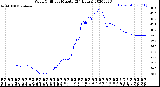 Milwaukee Weather Wind Chill<br>per Minute<br>(24 Hours)