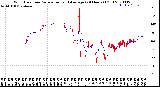 Milwaukee Weather Wind Direction<br>Normalized and Average<br>(24 Hours) (Old)