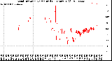 Milwaukee Weather Wind Direction<br>Normalized<br>(24 Hours) (Old)