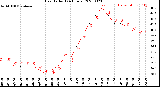 Milwaukee Weather Heat Index<br>(24 Hours)