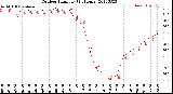 Milwaukee Weather Outdoor Humidity<br>(24 Hours)