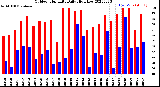 Milwaukee Weather Outdoor Humidity<br>Daily High/Low