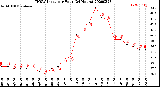 Milwaukee Weather THSW Index<br>per Hour<br>(24 Hours)